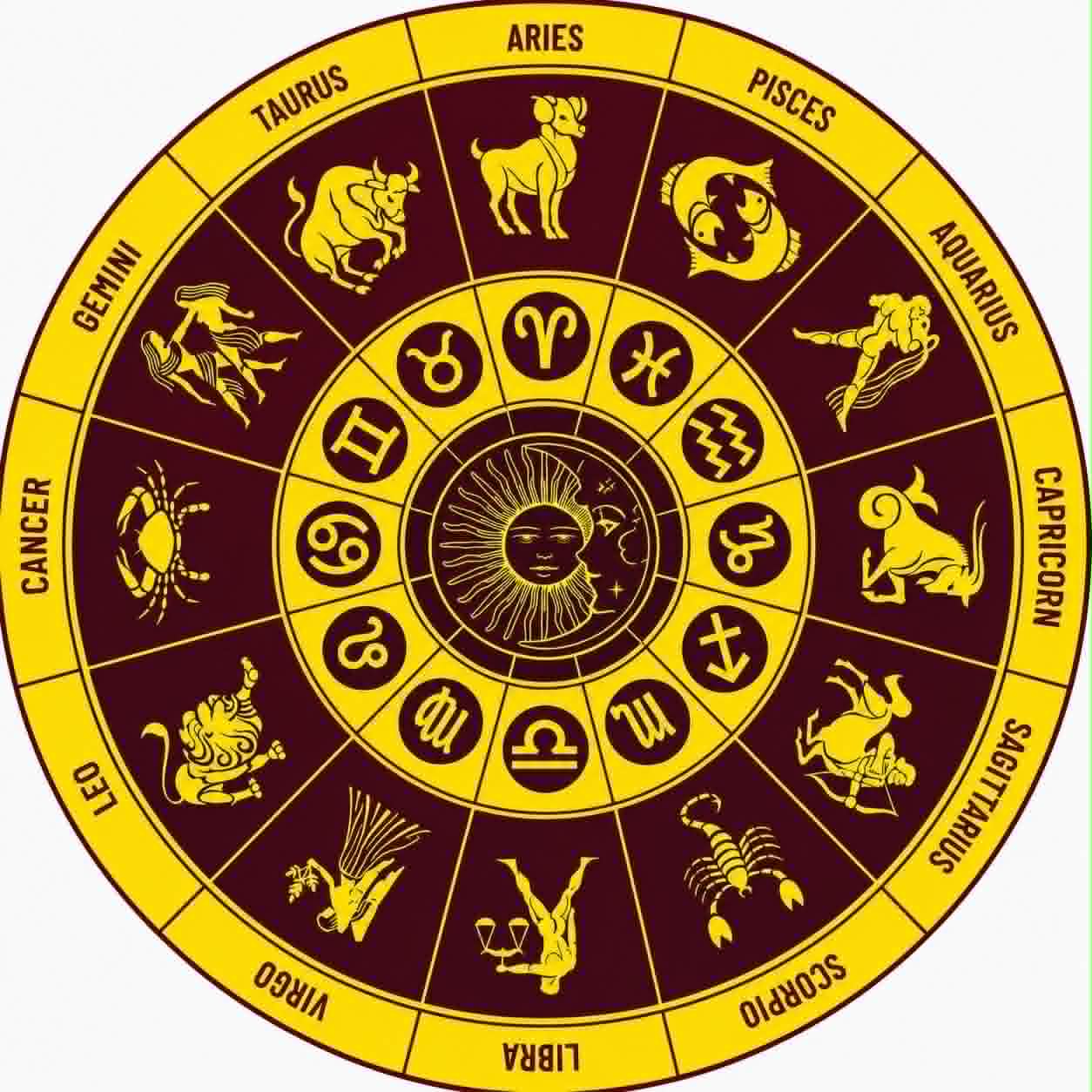 Zodiac Wheel